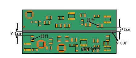 一文汇总PCB电路设计的六大原则