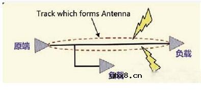 PCB设计高速模拟输入信号走线方法及规则