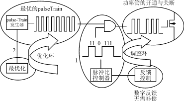 在各种负载条件下保持高效率的电源控制器