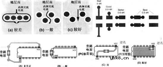 便携式系统开关电源PCB排版技术