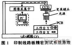 印刷线路板精密测试中的图像识别技术 印刷线路板精密测试中的图像识别技术