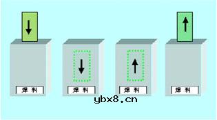 垂直热风整平中常见问题解决办法