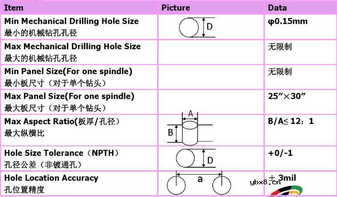 PCB板如何钻孔制程_PCB板钻孔制程有什么用 PCB板如何钻孔制程_PCB板钻孔制程有什么用
