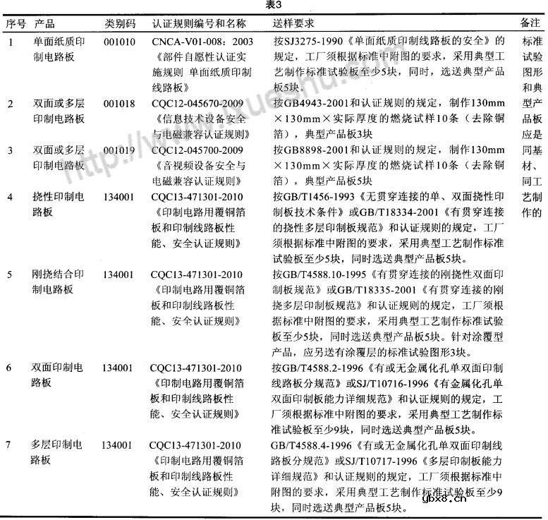 印制电路板的质量要求_印制电路板的原理
