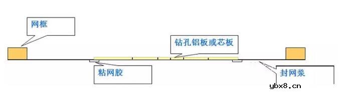 PCB为什么要把导电孔塞孔_pcb设计之导电孔塞孔工艺