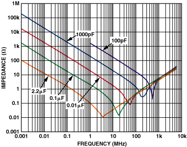 高速PCB布线实践指南
