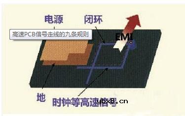 PCB设计高速模拟输入信号走线方法及规则