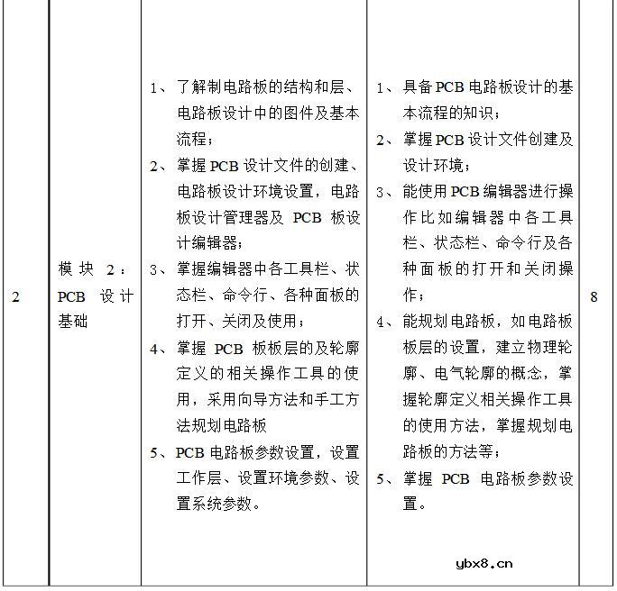设计PCB电路板,需要学习哪些科目?pcb板设计有哪些书籍 设计PCB电路板,需要学习哪些科目?pcb板设计有哪些书籍