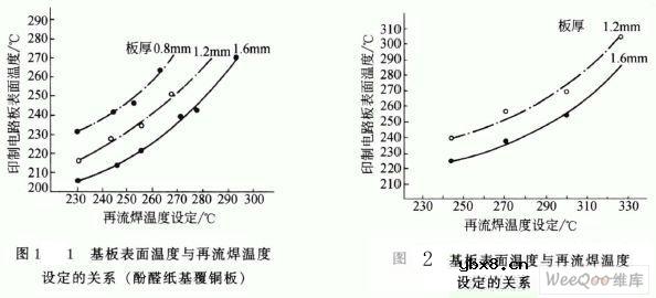 PCB钎焊时应注意的细节