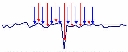 铜箔基板厚度的量测技术大全