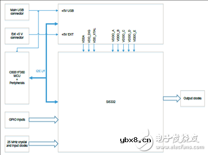 Silabs 评估板Si5332-12EX-EVB PCB设计图解