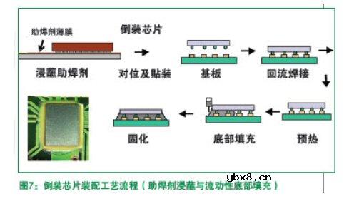 FC装配技术最全资料