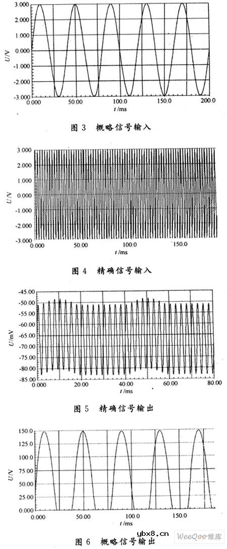 Protel99SE在某装备随动系统电路仿真中的应用