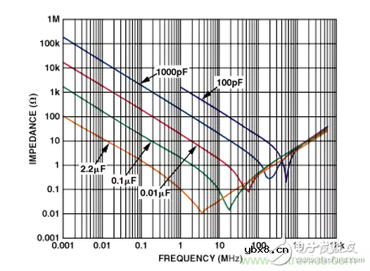 “歪果仁”经验之谈：高频PCB布线实践指南