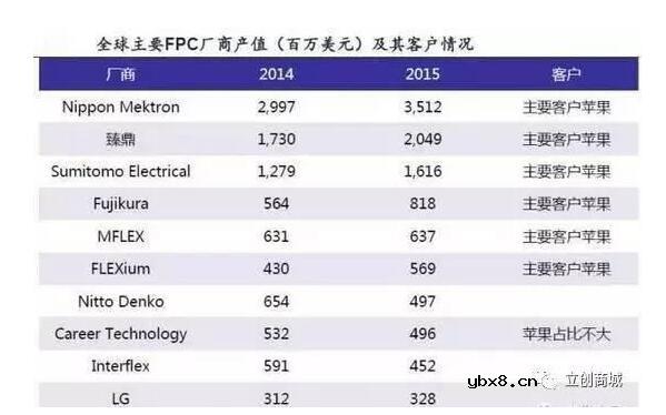 PCB技术发展综述_pcb技术前景分析 PCB技术发展综述_pcb技术前景分析