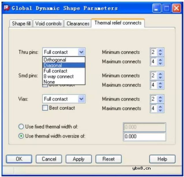 热焊盘与反焊盘
