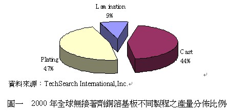 软性PCB基板材料浅析