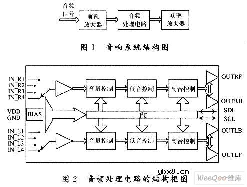 基于I2C总线控制的音频处理电路设计