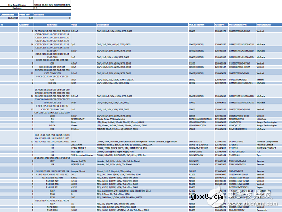 Silabs 评估板Si5332-12EX-EVB PCB设计图解