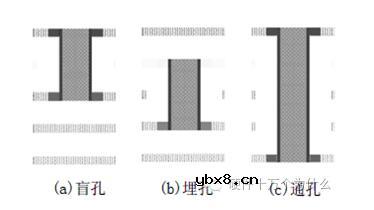 PCB板变形的危害_PCB变形的原因_PCB变形的改善措施