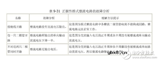 桥式整流器4个脚接线图 桥式整流器4个脚接线图