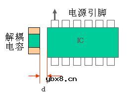 PCB布板一些简易常用规则