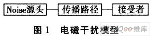 基于电磁兼容的PCB设计 基于电磁兼容的PCB设计