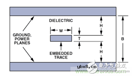 “歪果仁”经验之谈：高频PCB布线实践指南