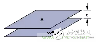 “歪果仁”经验之谈：高频PCB布线实践指南