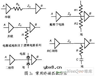印刷电路板（PCB）的电磁兼容设计