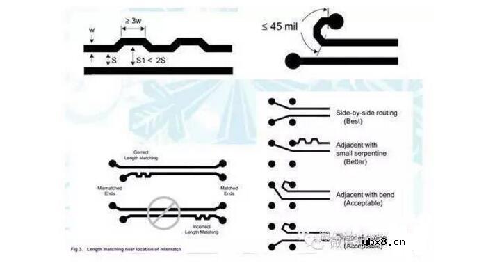 HDMI接口的4层PCB板如何布线及布线指南