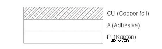 一文看懂软性线路板工艺要求及流程