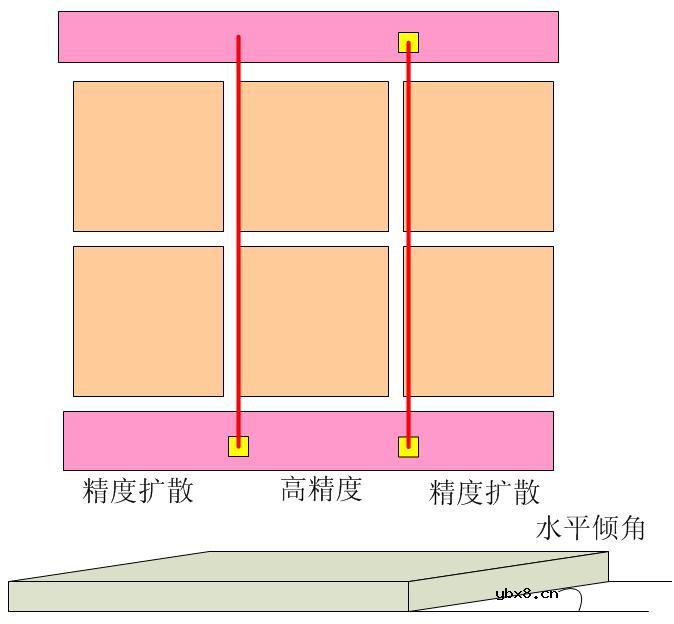 PCB拼板技巧 PCB拼板技巧