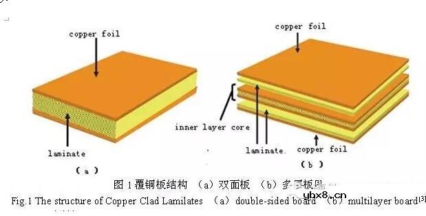 PCB板变形的危害_PCB变形的原因_PCB变形的改善措施