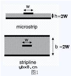 于争博士讲解信号完整性七步全集