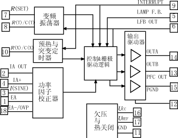 电子镇流器及电路图应用研究