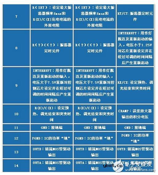 电子镇流器的调光方法，电子镇流器电路图研究应用