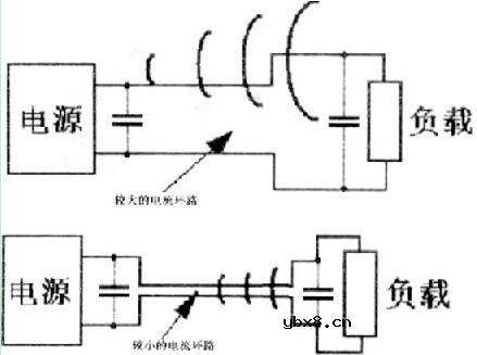 便携式系统开关电源PCB排版技术