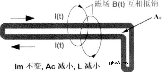 便携式系统开关电源PCB排版技术
