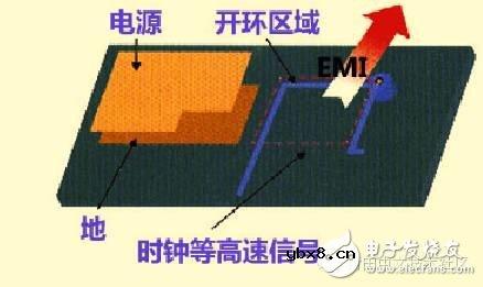 高速PCB设计解决EMI问题的九大规则