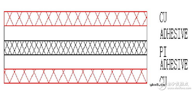 柔性电路板基本结构及生产流程 柔性电路板基本结构及生产流程
