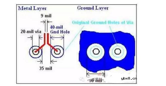 HDMI接口的4层PCB板如何布线及布线指南