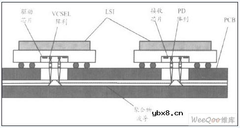 光电印制电路板用聚合物光波导材料 光电印制电路板用聚合物光波导材料