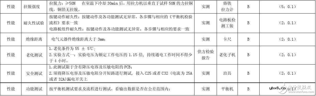 柔性电路板测试方法及标准