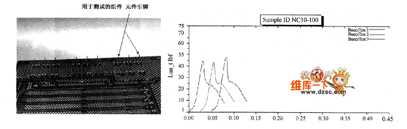 THR焊点机械强度测试 THR焊点机械强度测试