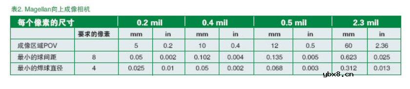 FC装配技术最全资料