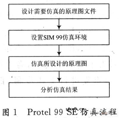 Protel99SE在某装备随动系统电路仿真中的应用
