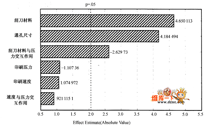 锡膏印刷工艺控制 锡膏印刷工艺控制