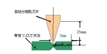 一文汇总PCB电路设计的六大原则