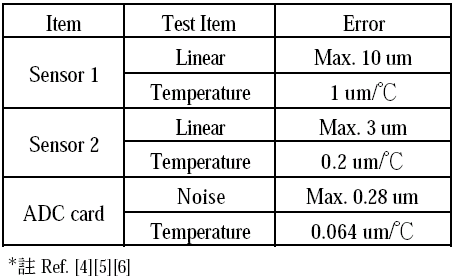 铜箔基板厚度的量测技术大全